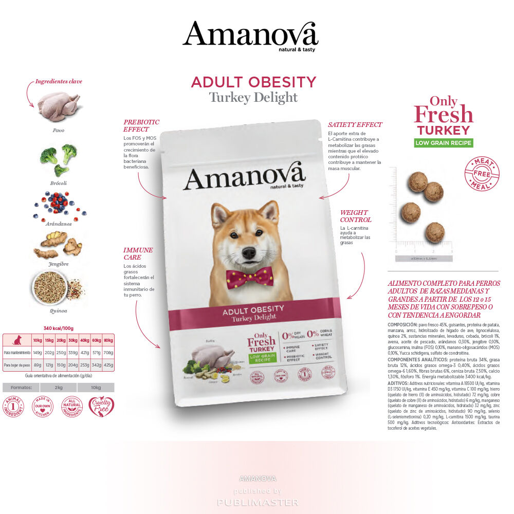 Amanova - Dog - Adult Obesity - Turkey Delight