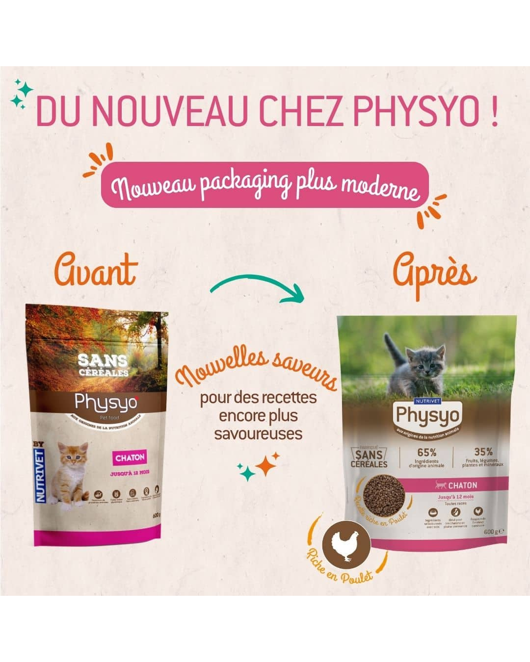 Croquettes Physyo pour Chatons – Sans Céréales