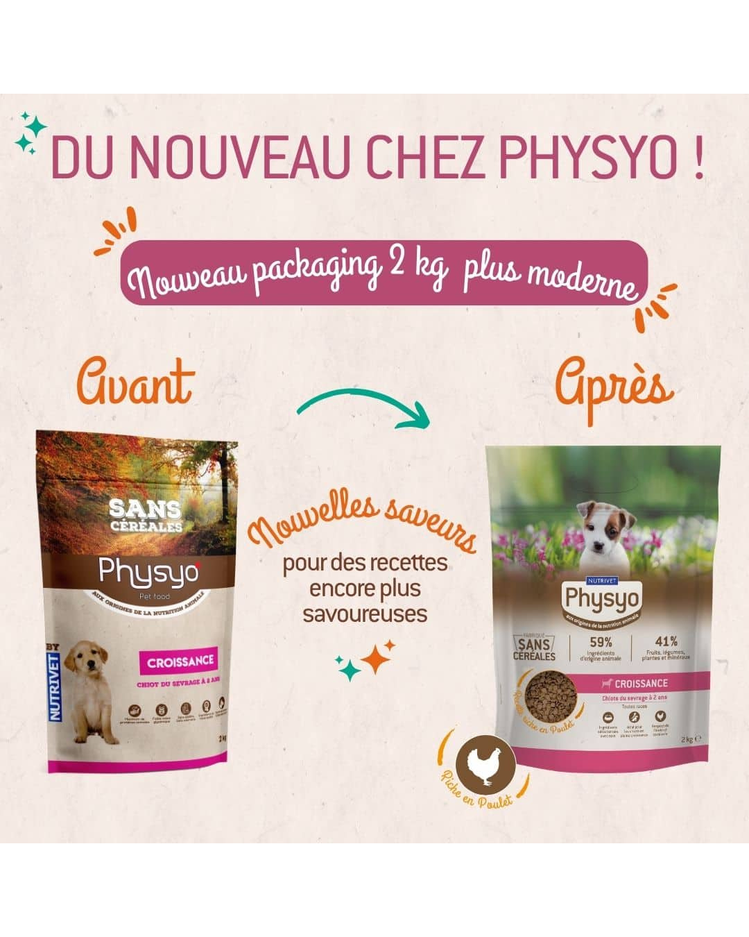 Croquettes Physyo Growth pour Chiots 