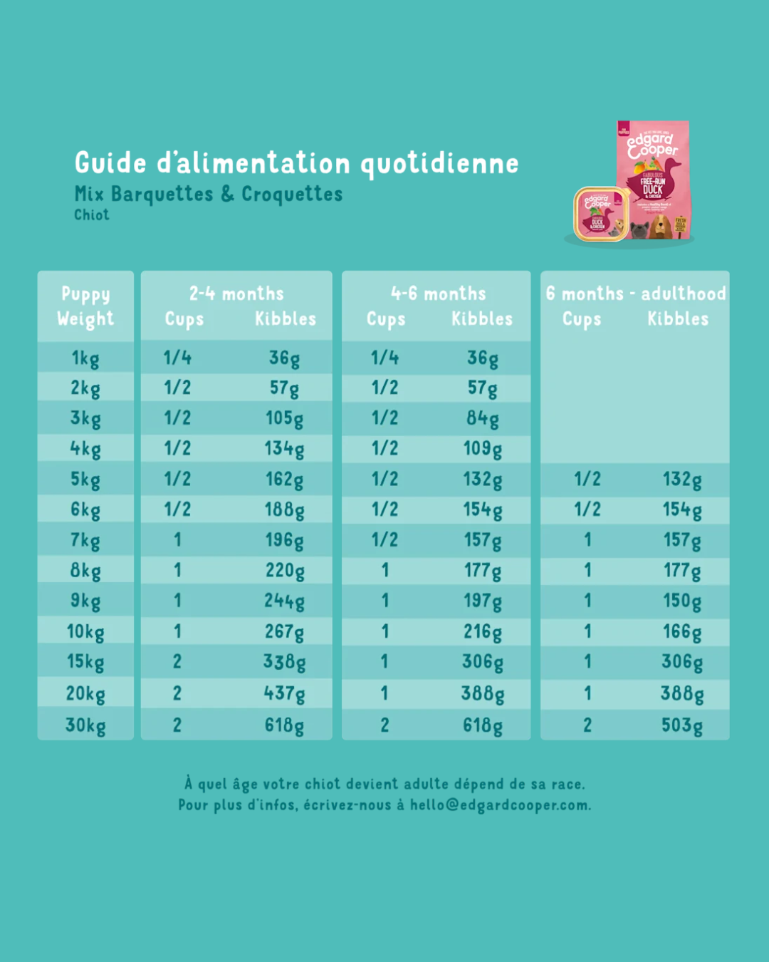 Pâtée Canard et Poulet – Aliment Humide pour Chiens – Edgard Cooper