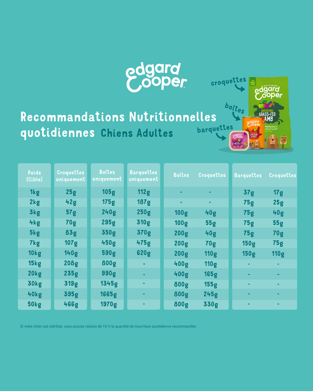 Pâtée au Bœuf Bio – Aliment Humide pour Chiens – Edgard Cooper