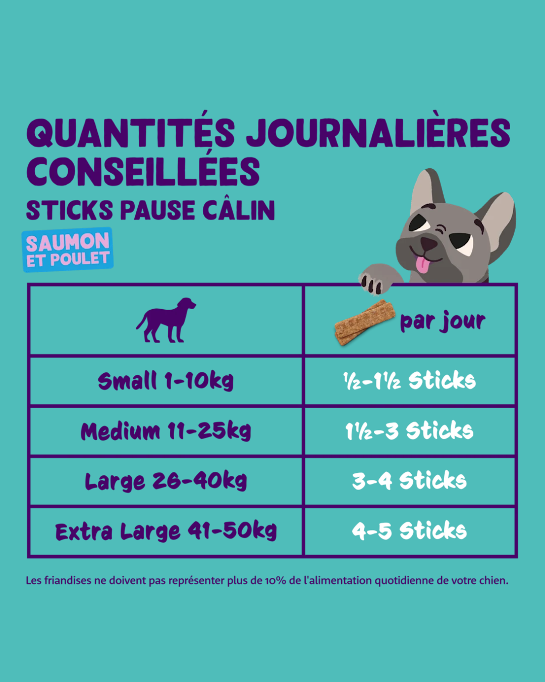 Bâtonnets au Saumon et au Poulet – Friandise pour Chiens 75g – Edgard Cooper