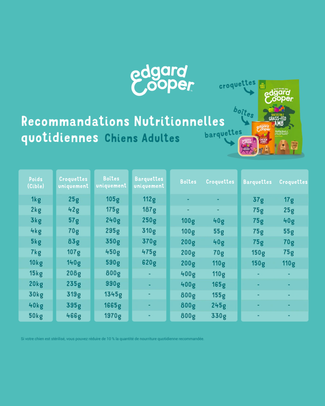 Pâtée au Poisson Bio – Aliment Humide pour Chiens – Edgard Cooper