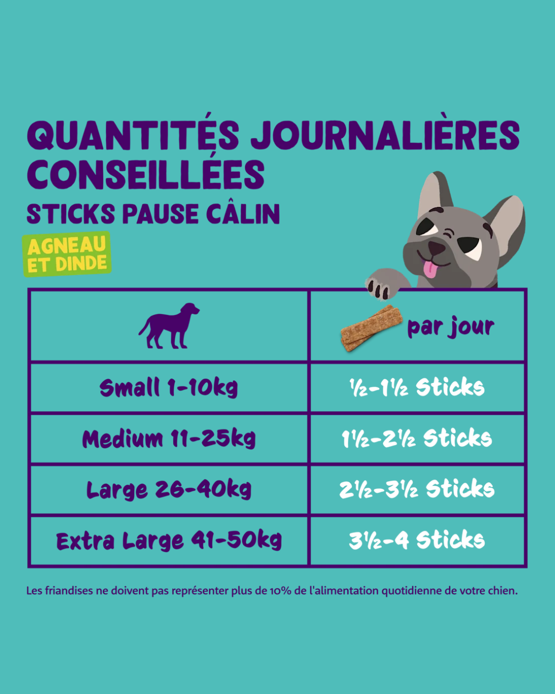 Bâtonnets à l’Agneau et à la Dinde – Friandise pour Chiens 75g – Edgard Cooper