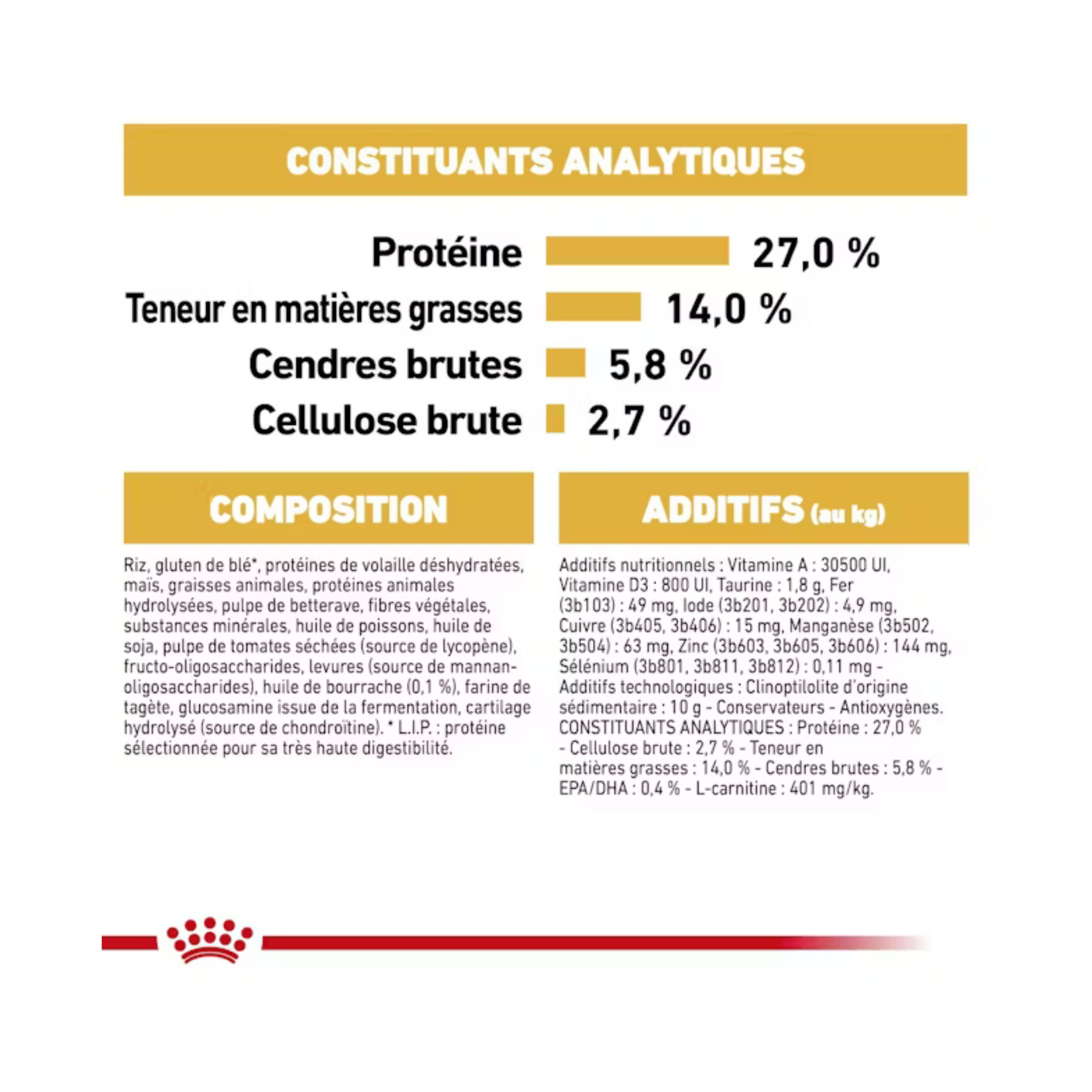 Cavalier King Charles Adulte -  Aliment sec - Royal Canin