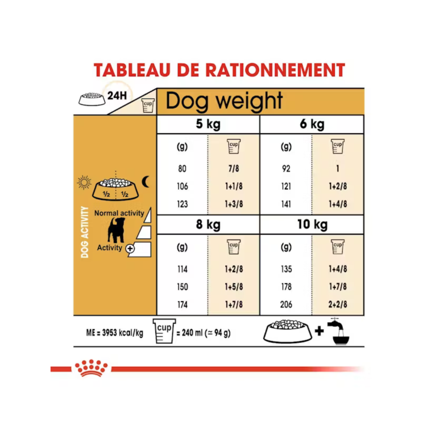 Labrador Retriever Adulte Stérilisé - Aliment sec - Royal Canin