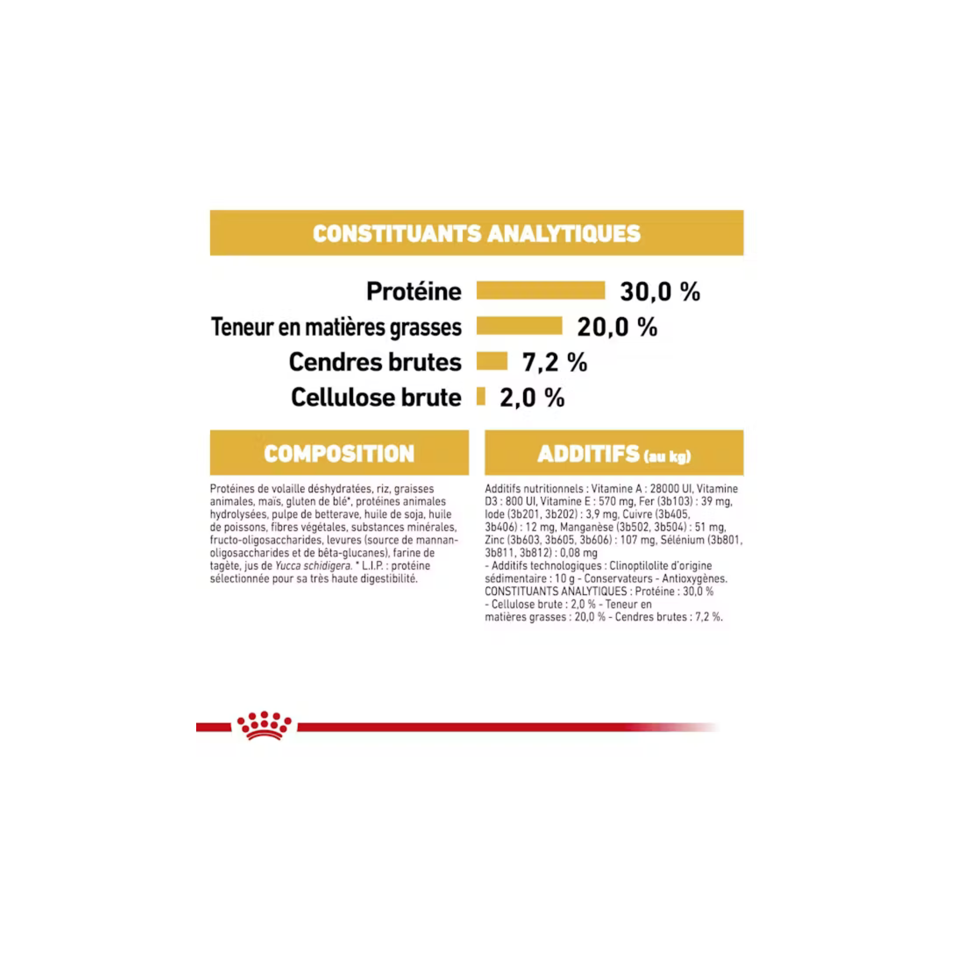 Chiot Chihuahua - Aliment sec - Royal Canin