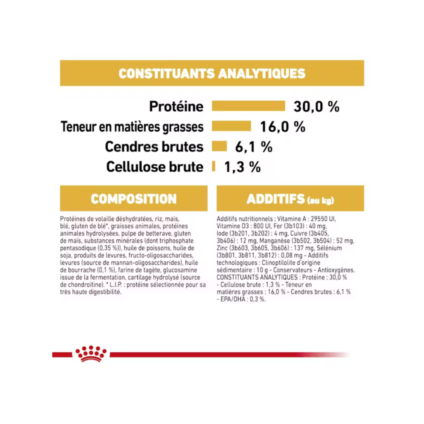 Labrador Retriever Adulte Stérilisé - Aliment sec - Royal Canin