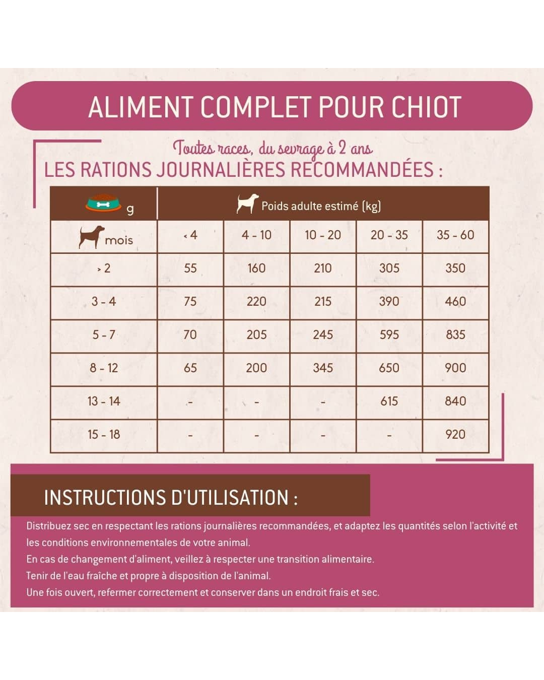 Croquettes Physyo Growth pour Chiots 