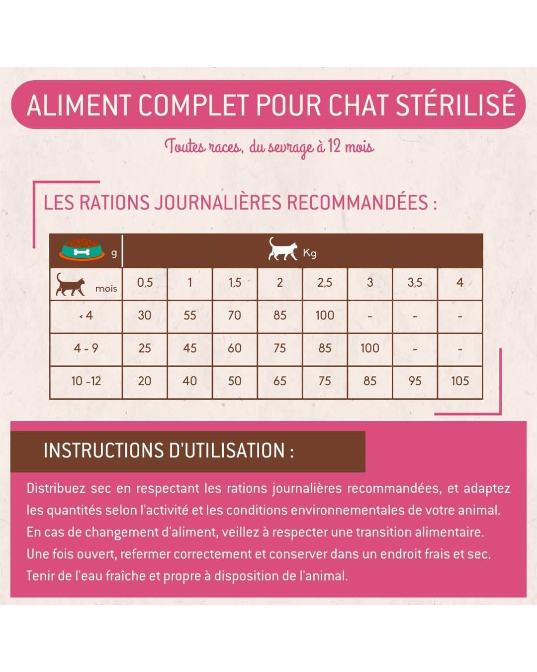 Croquettes Physyo pour Chatons – Sans Céréales