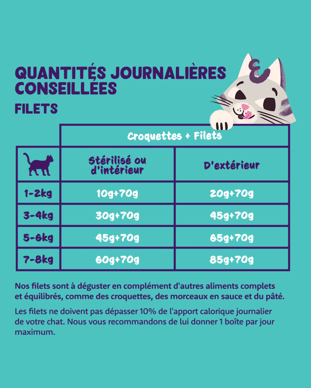 Filets de Thon et de Poulet – Aliment Humide pour Chats 24 x 70 g – Edgard Cooper