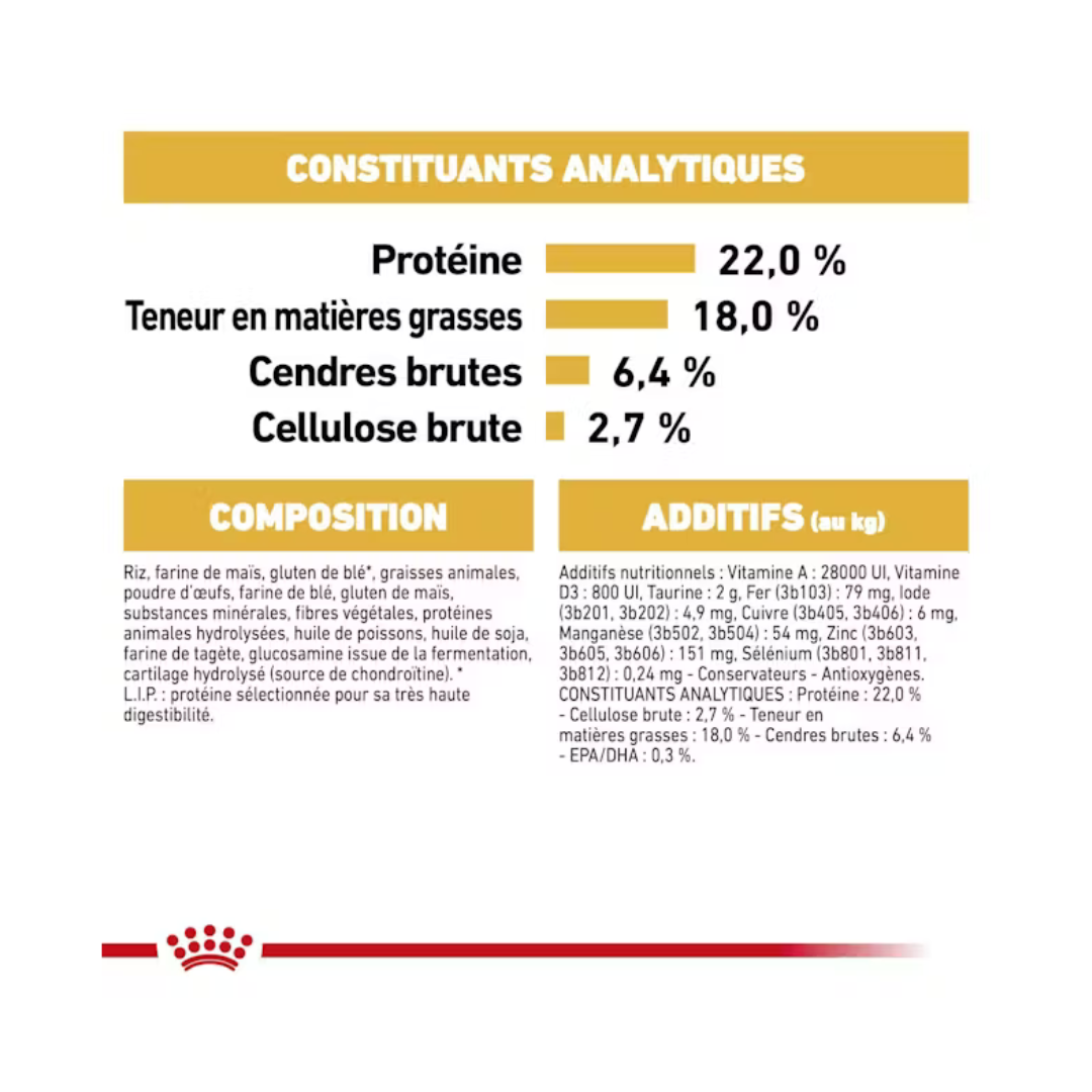 Dalmatian Adult- Alimentation Sec- Royal Canin