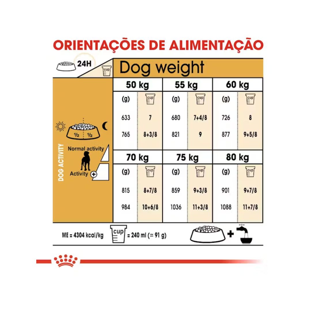 Great Dane Adult- Alimento Seco- Royal Canin