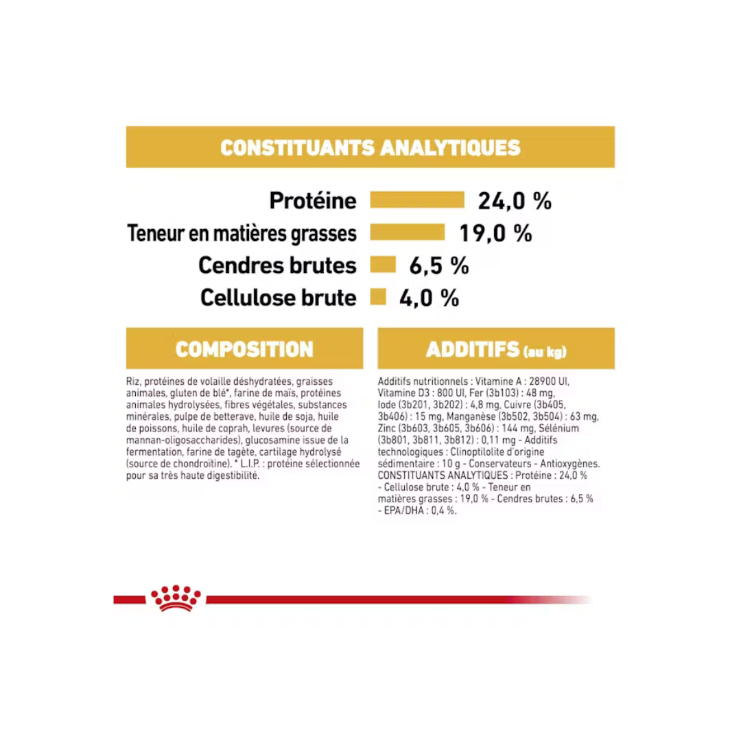Berger Allemand - Alimentation sèche- Royal Canin 