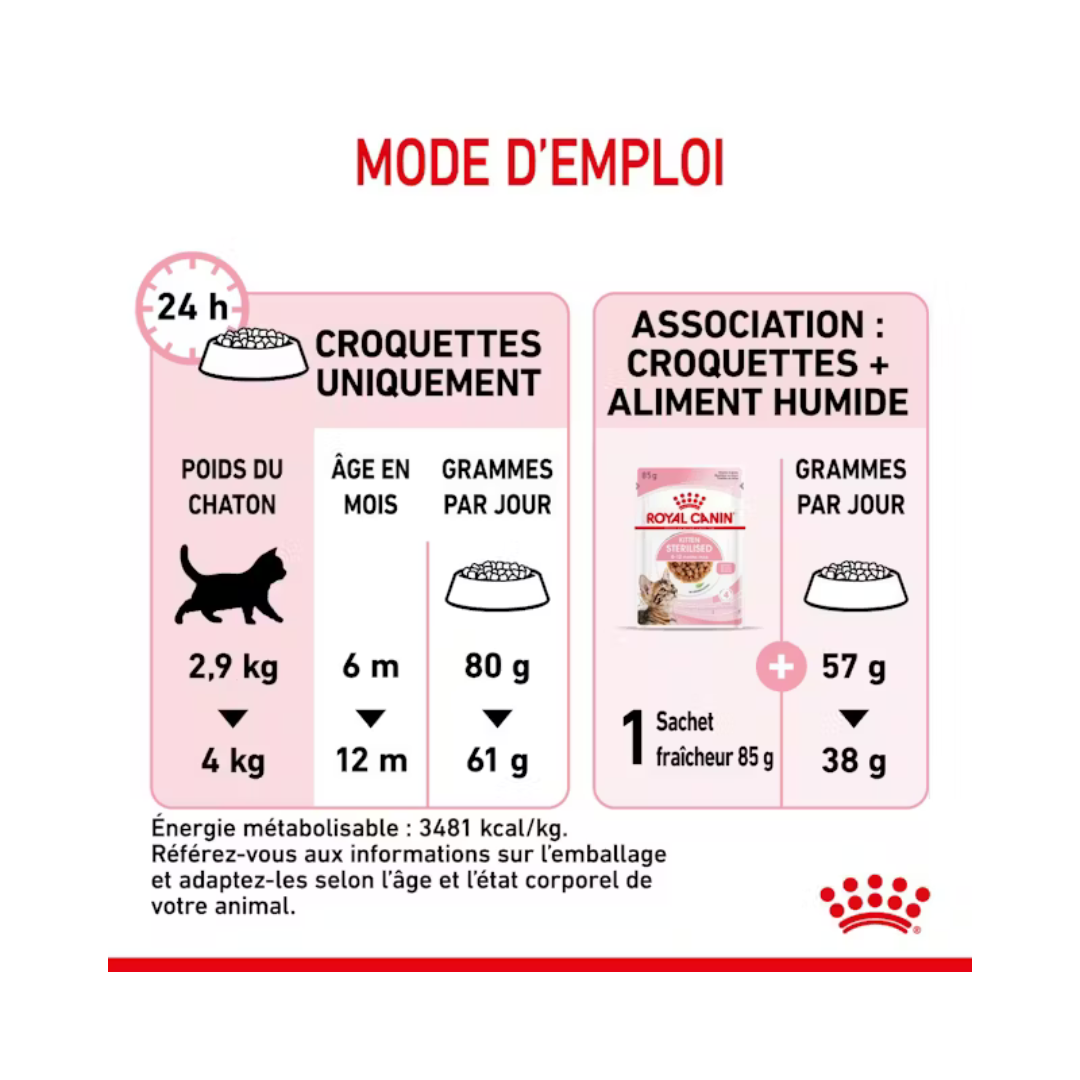 Kitten Sterilised- Aliment Humide- Royal Canin