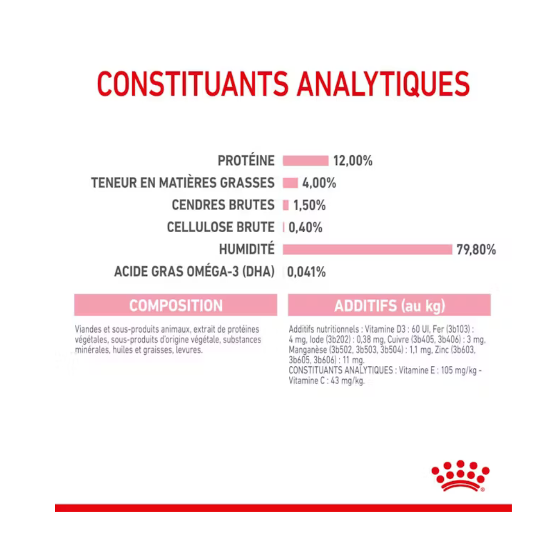 Gelée pour chaton- Aliment Humide- Royal Canin