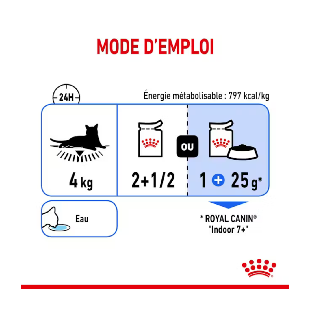 Kitten Sterilised en Gelée 12x85g- Aliment Humide- Royal Canin
