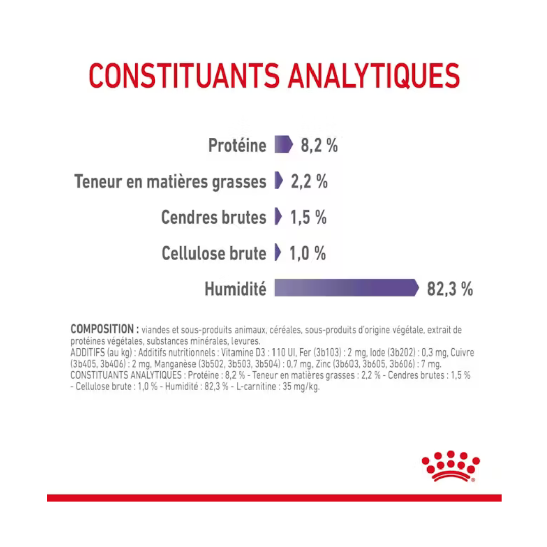 Appetite Control 12x85g- Aliment Humide- Royal Canin 