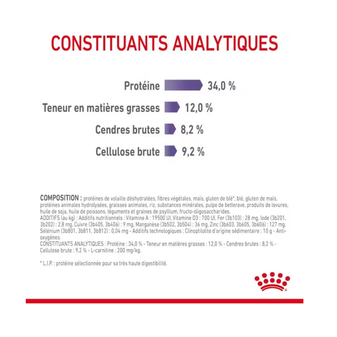Appetite Control Care – Aliment sec pour chats- Royal Canin 