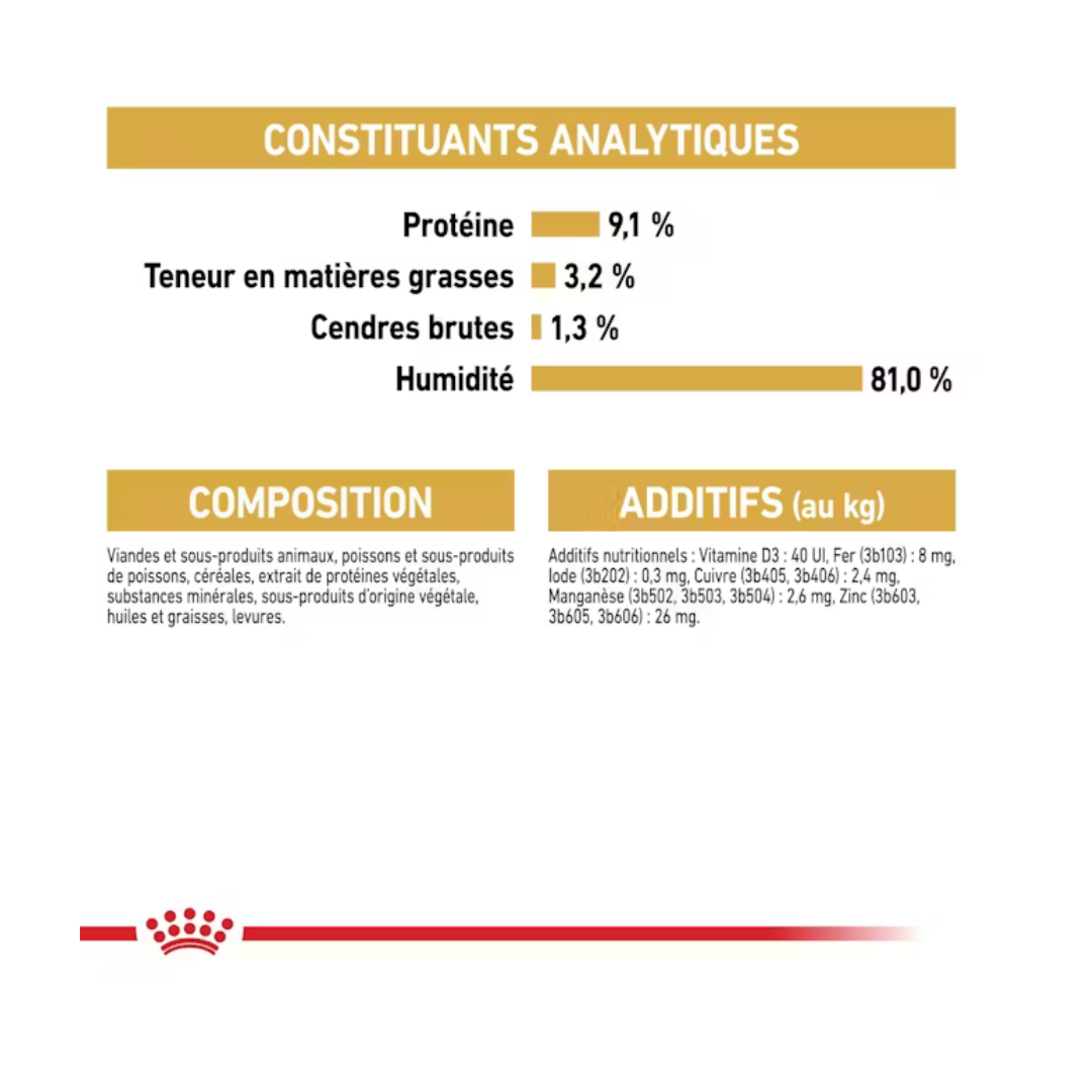 British Shorthair Adult en Sauce 12x85g- Aliment Humide- Royal Canin