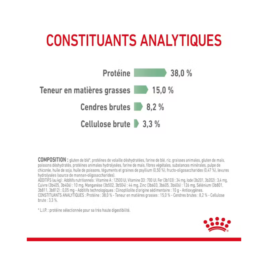 Digestive Care- Aliment Sec- Royal Canin