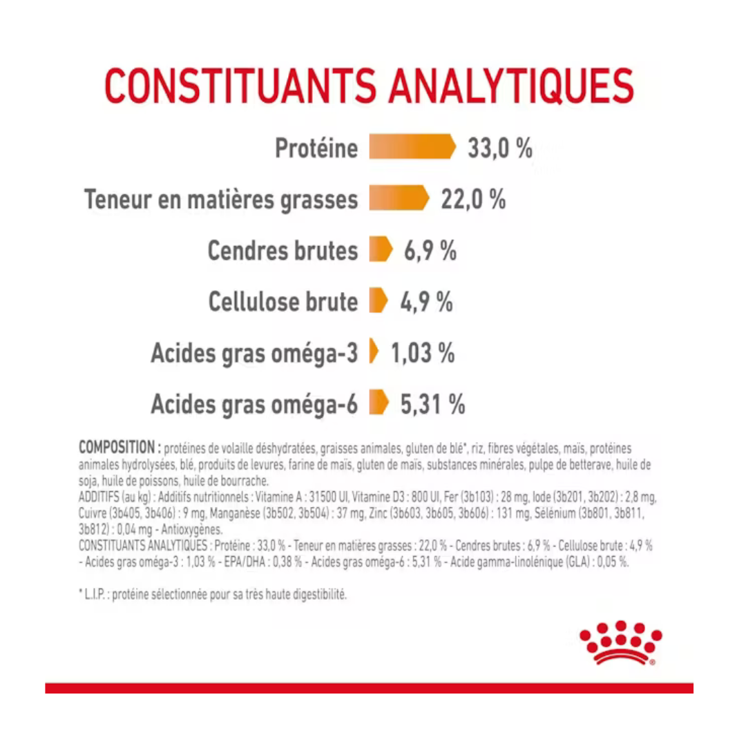 Hair & Skin Care- Aliment Sec- Royal Canin
