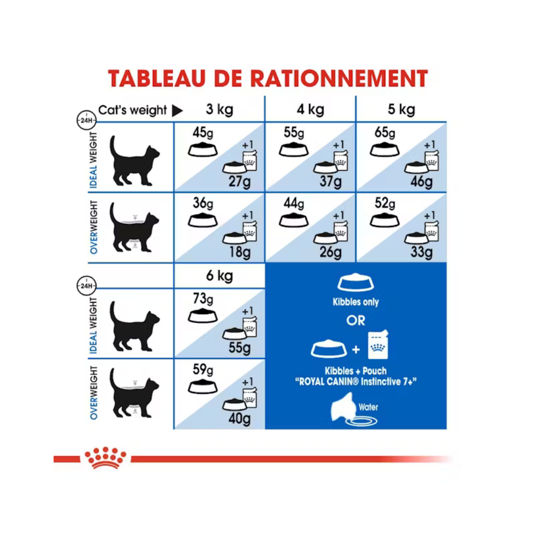 Indoor 7+ Aliment Sec- Royal Canin