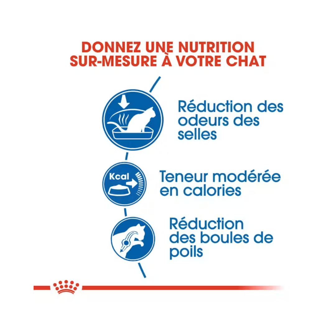 Indoor 27- Aliment Sec- Royal Canin