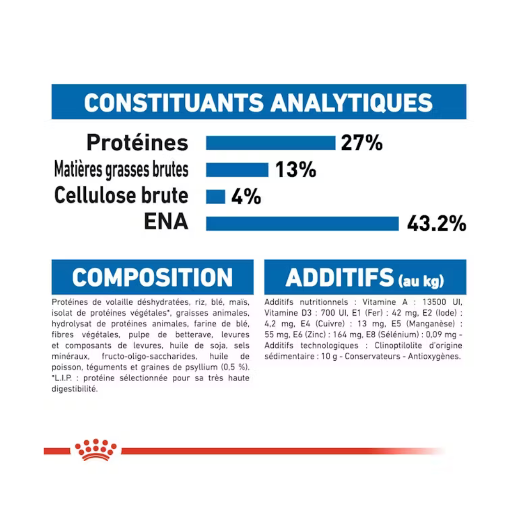 Indoor 27- Aliment Sec- Royal Canin