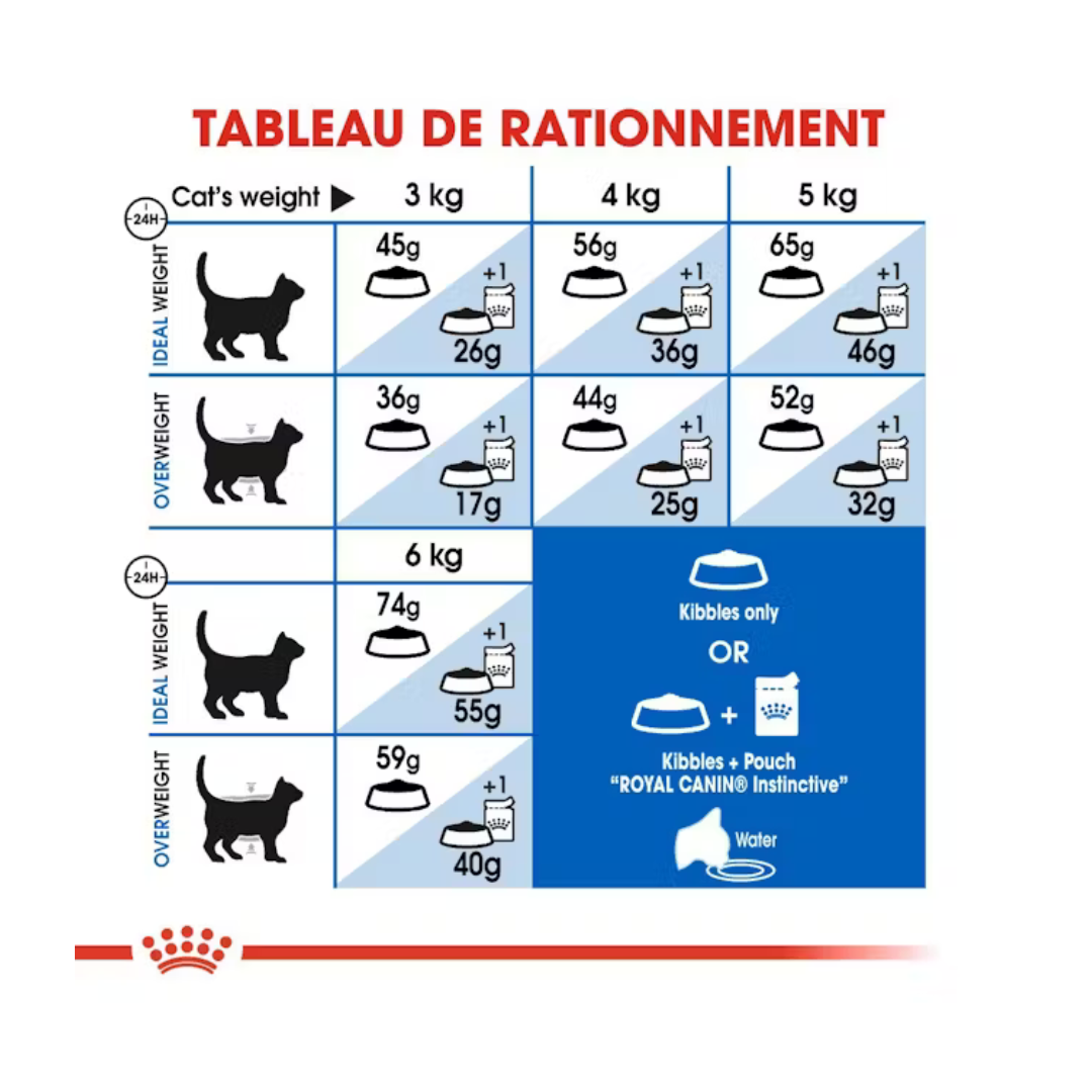 Indoor 27- Aliment Sec- Royal Canin