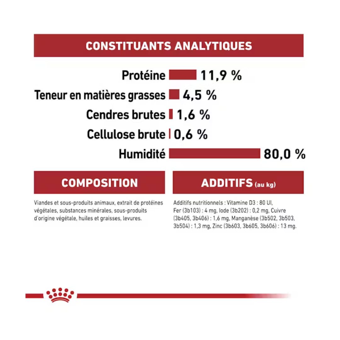 Instinctive en gelée 12x85g - Aliment Humide- Royal Canin 