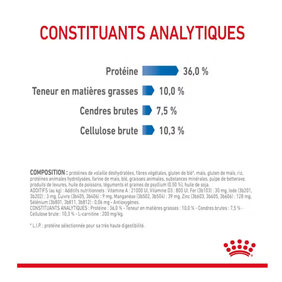 Light Weight Care- Aliment Sec- Royal Canin 
