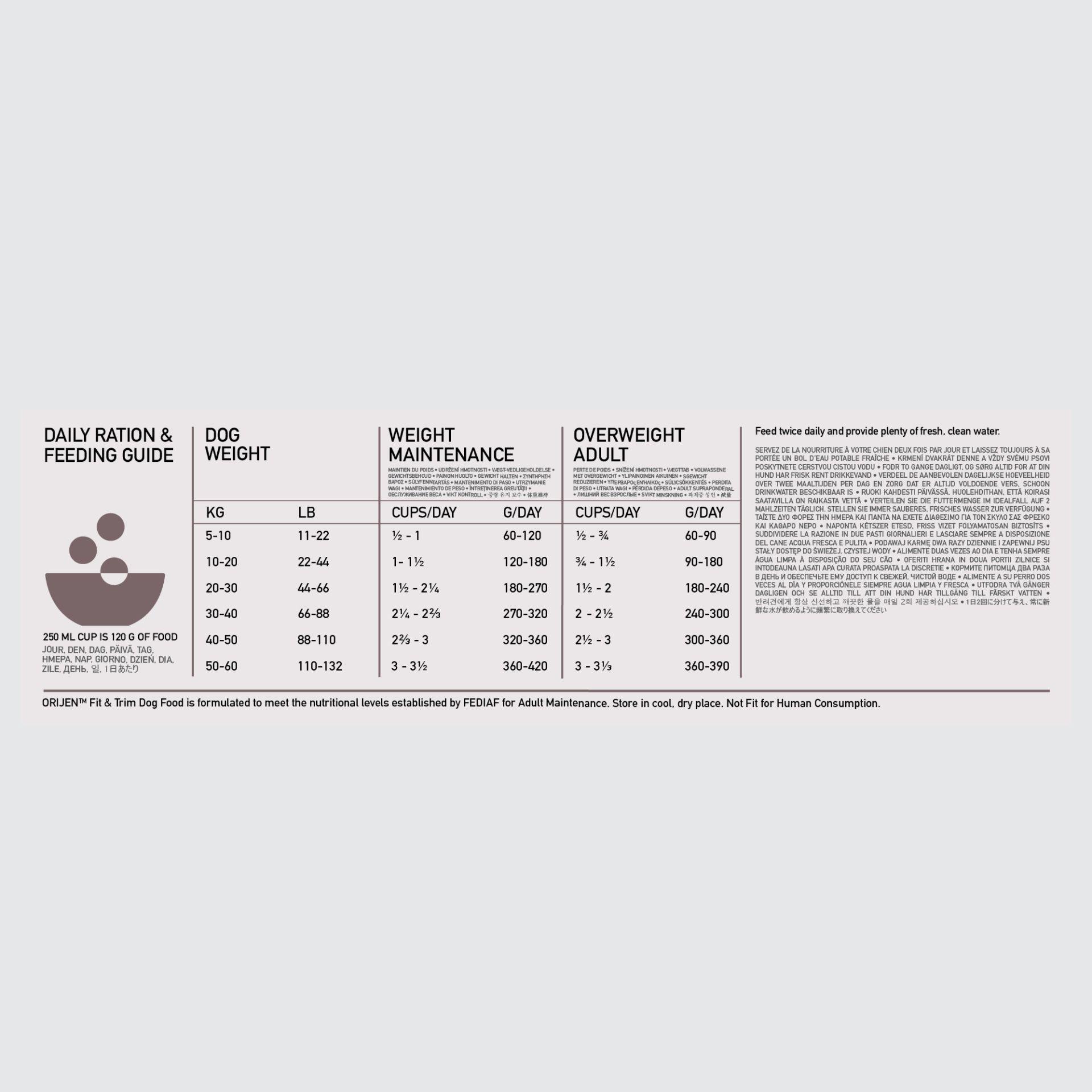 ORIJEN™ Dog Fit & Trim