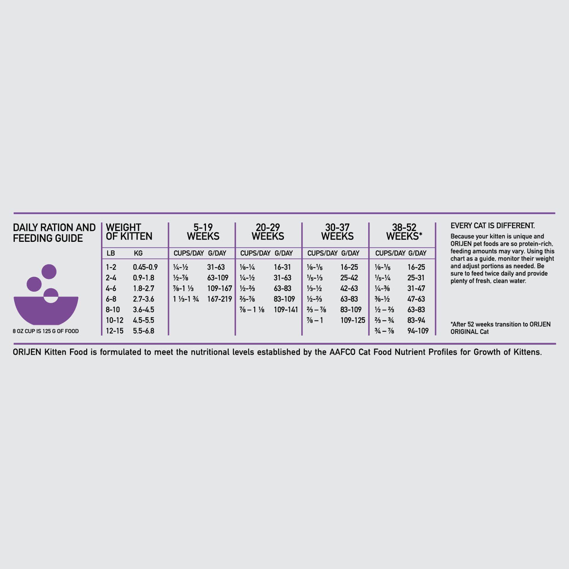 ORIJEN™ Kitten