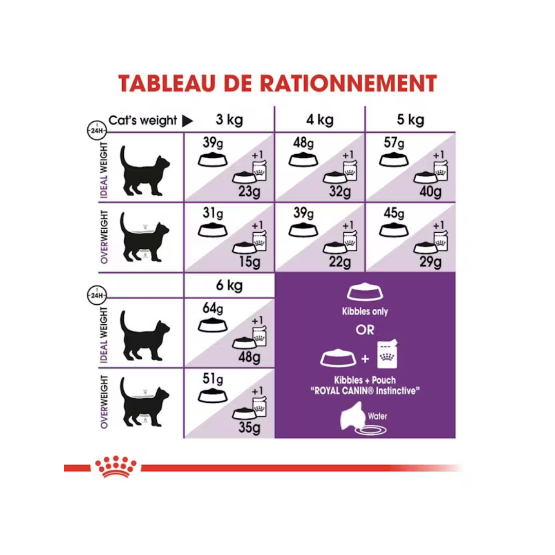 Sensible 33- Aliment Sec- Royal Canin