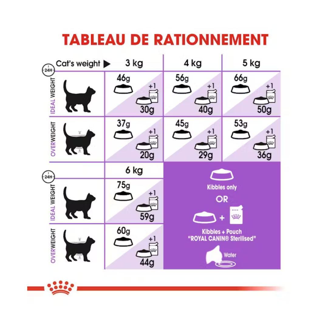 Regular Sterilised 7+ Aliment Sec- Royal Canin
