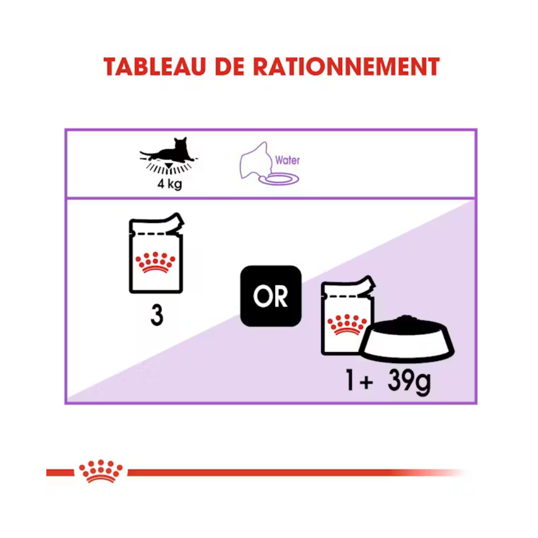 Sterilised en gelée 12x85g- Aliment Humide- Royal Canin