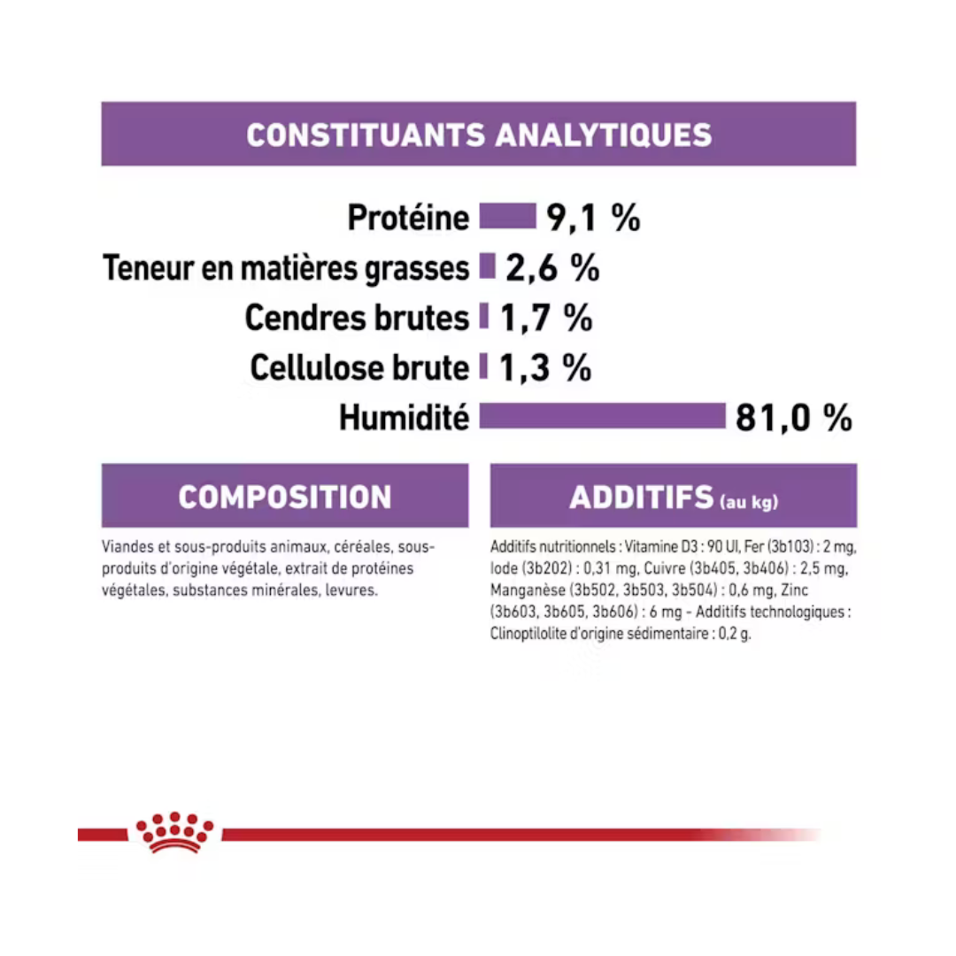 Sterilised en gelée 12x85g- Aliment Humide- Royal Canin