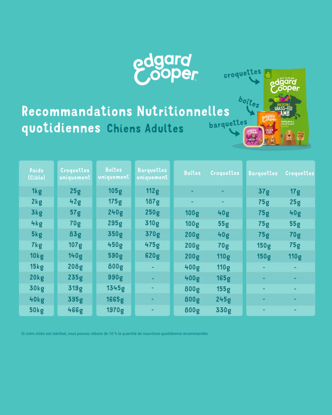 Cerf Frais et Canard Frais – Aliment Sec – Edgard Cooper