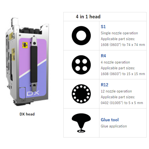 AIMEX-III / AIMEX-IIIc