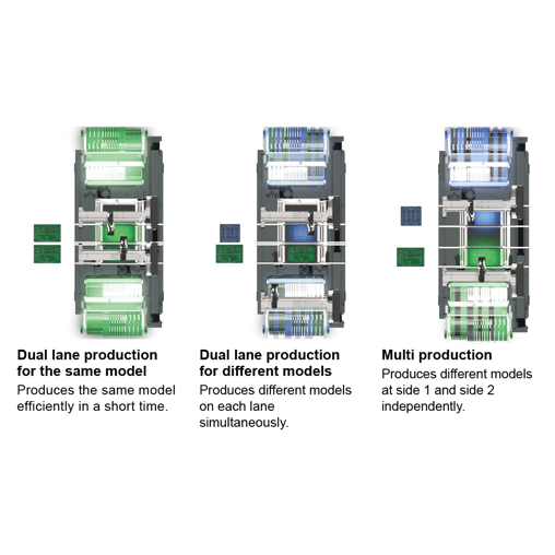 AIMEX-III / AIMEX-IIIc